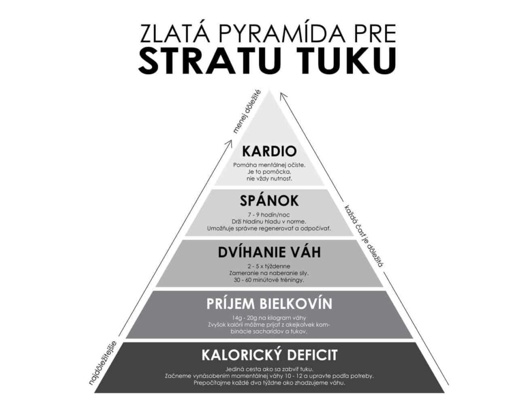 pyramida-straty-tuku-1-scaled-e1602348410590